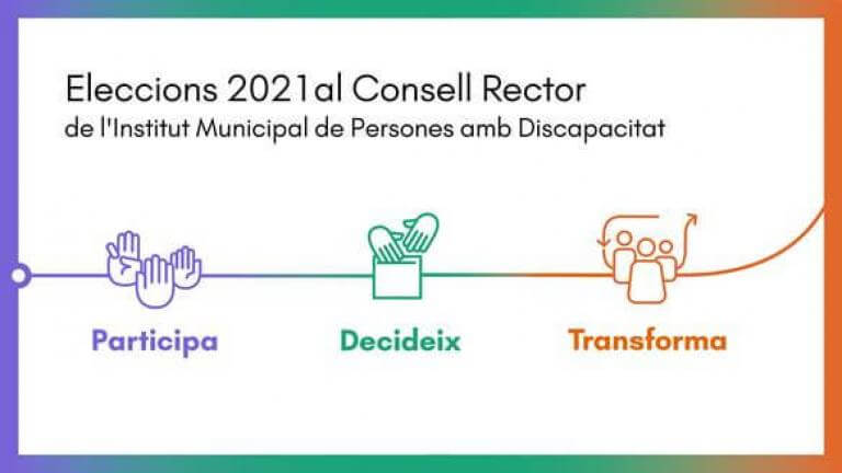 Imatge promocional de les Eleccions 2021 al Consell Rector, on surten tres imatges amb tres paraules: Participa, Decideix, Transforma